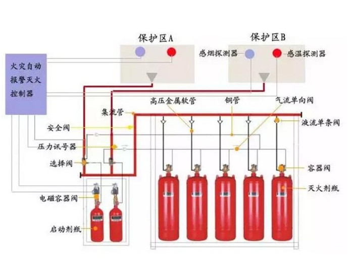 氣體滅火系統原理圖.jpg